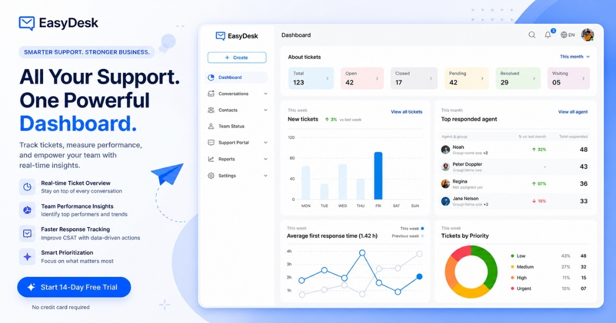 Gain.io