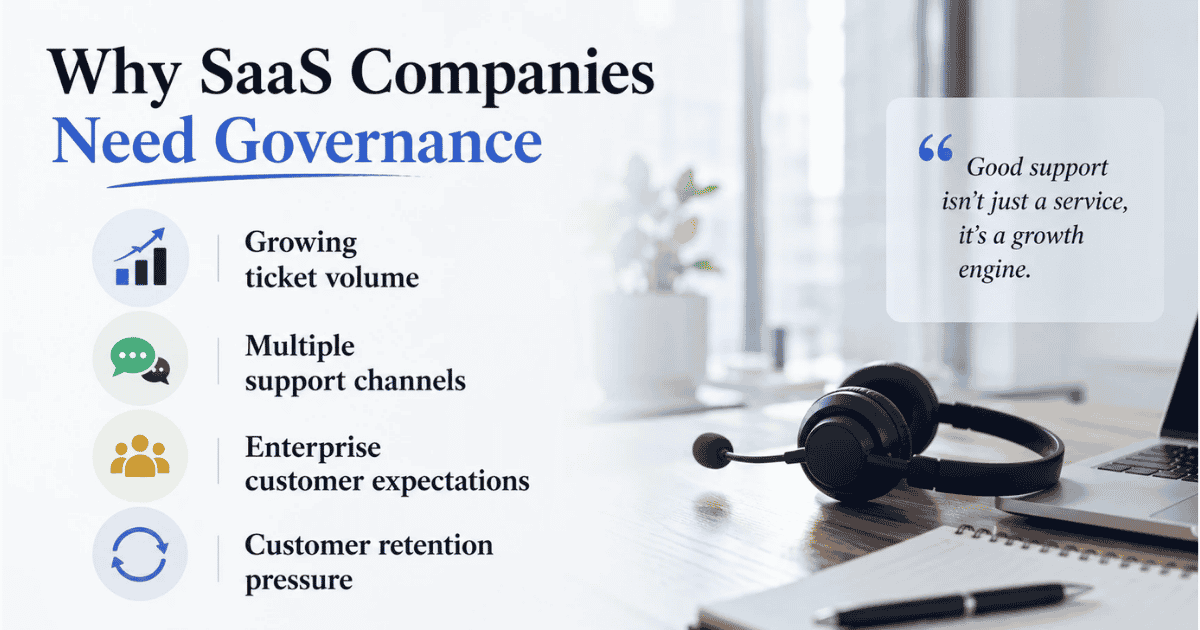 Why SaaS Companies Need Governance