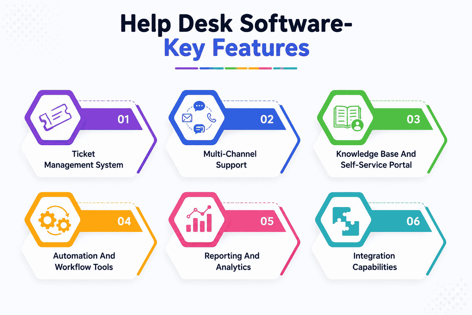 Key Features Of Help Desk Software