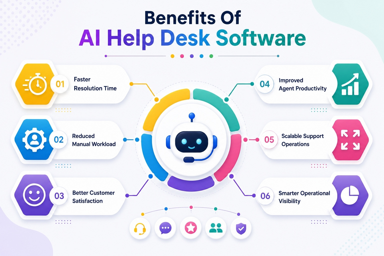 Benefits Of AI Help Desk Software