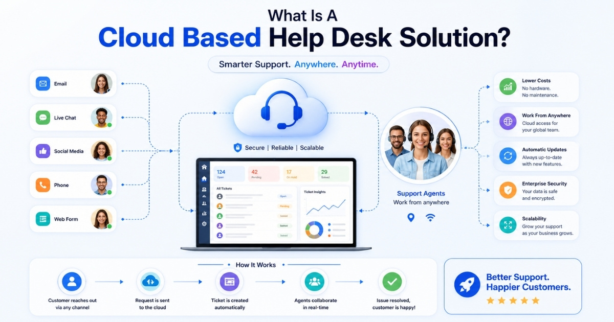 What Is A Cloud Based Help Desk Solution