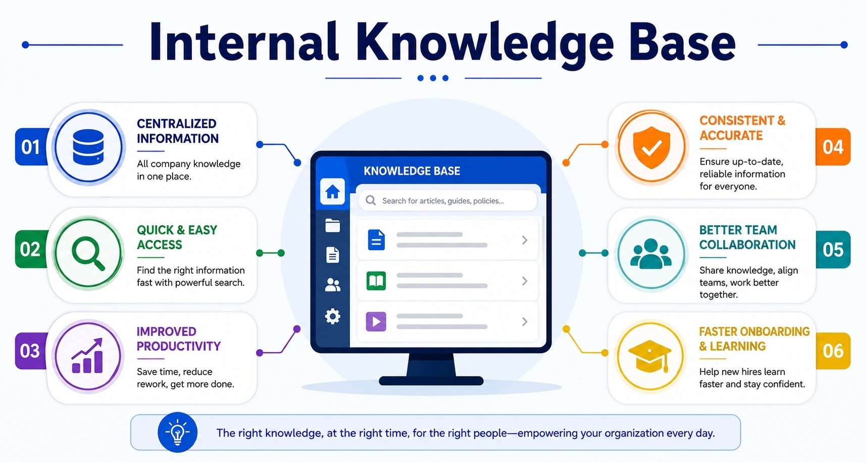 What Is An Internal Knowledge Base