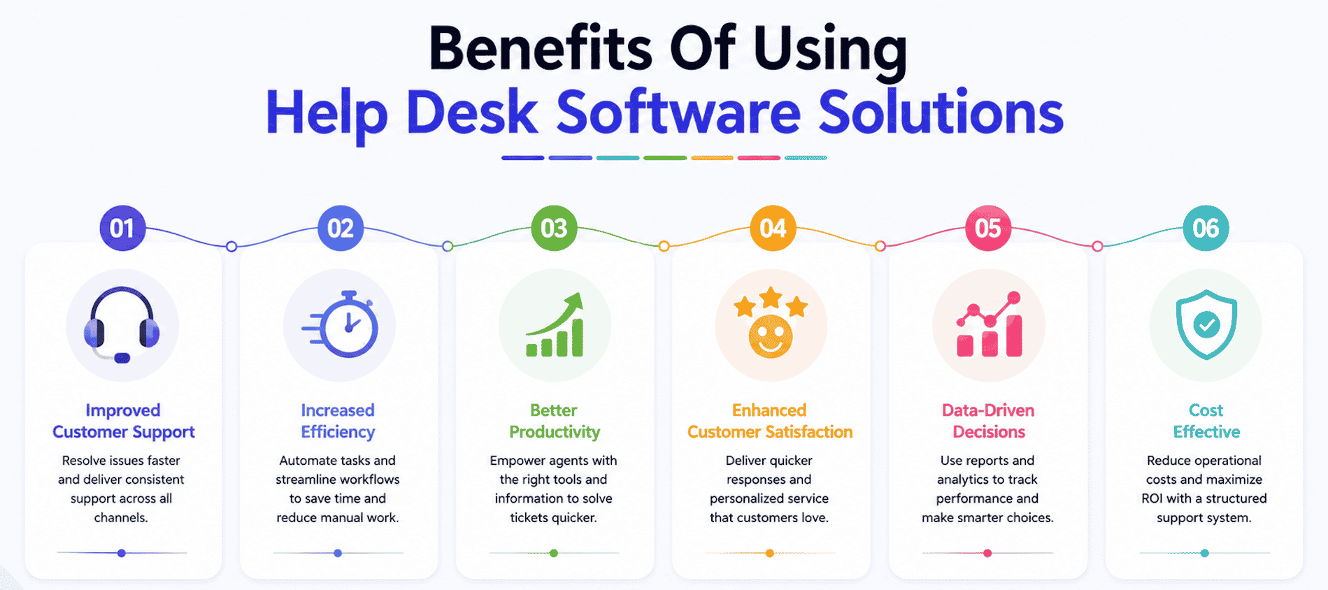Benefits Of Using Help Desk Software Solutions