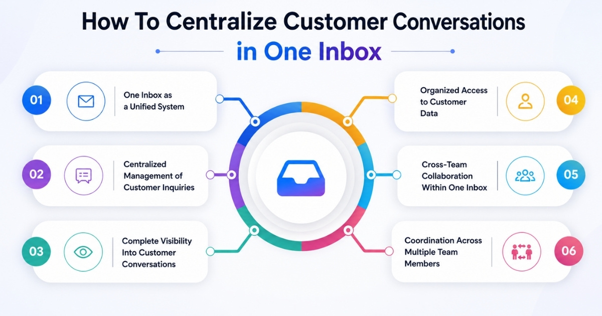 Centralize Customer Conversations in One Inbox
