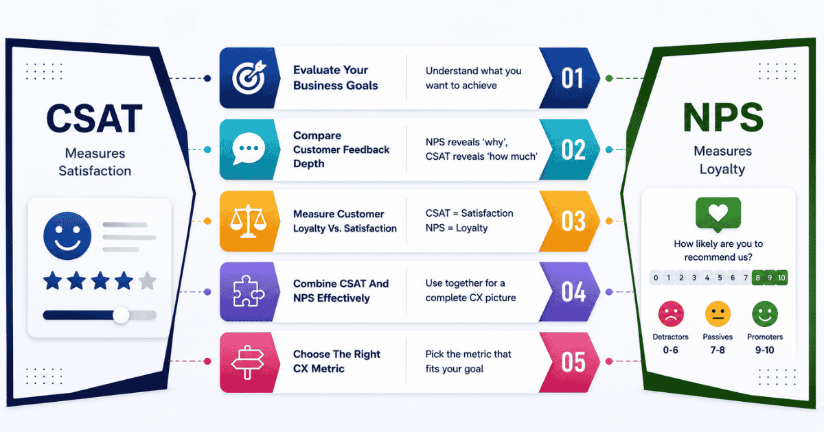 CSAT Vs. NPS