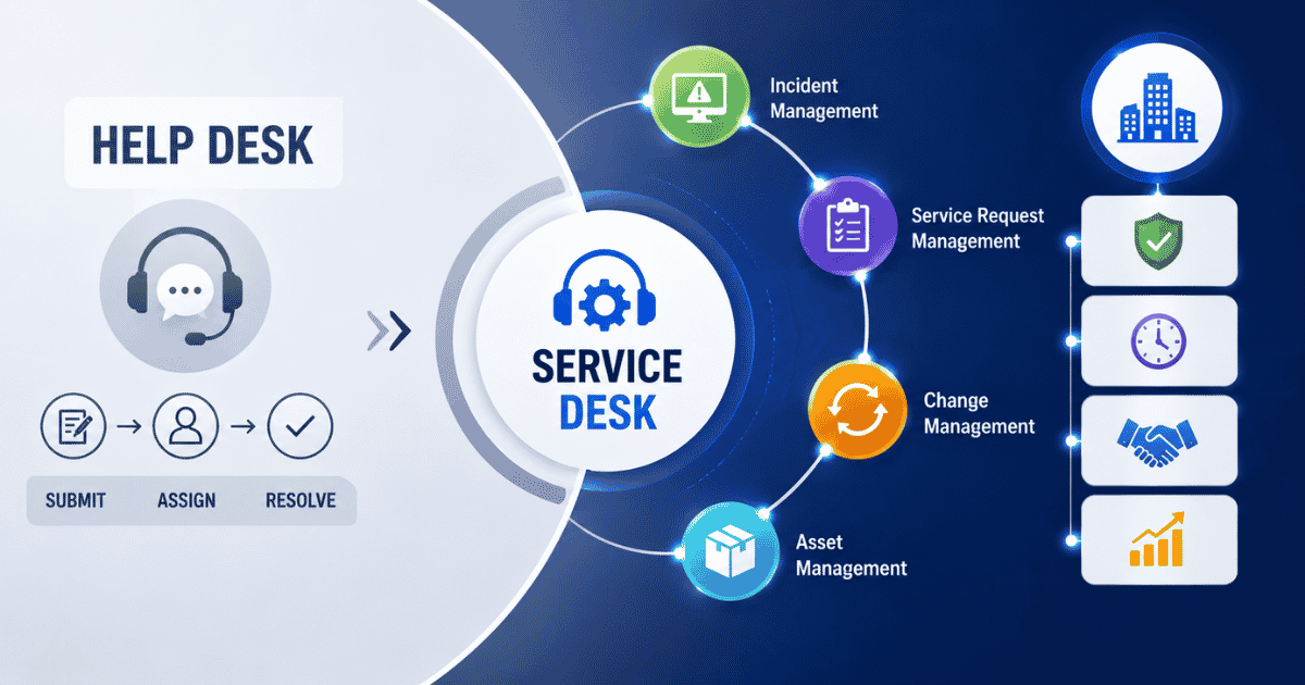What Is a Service Desk