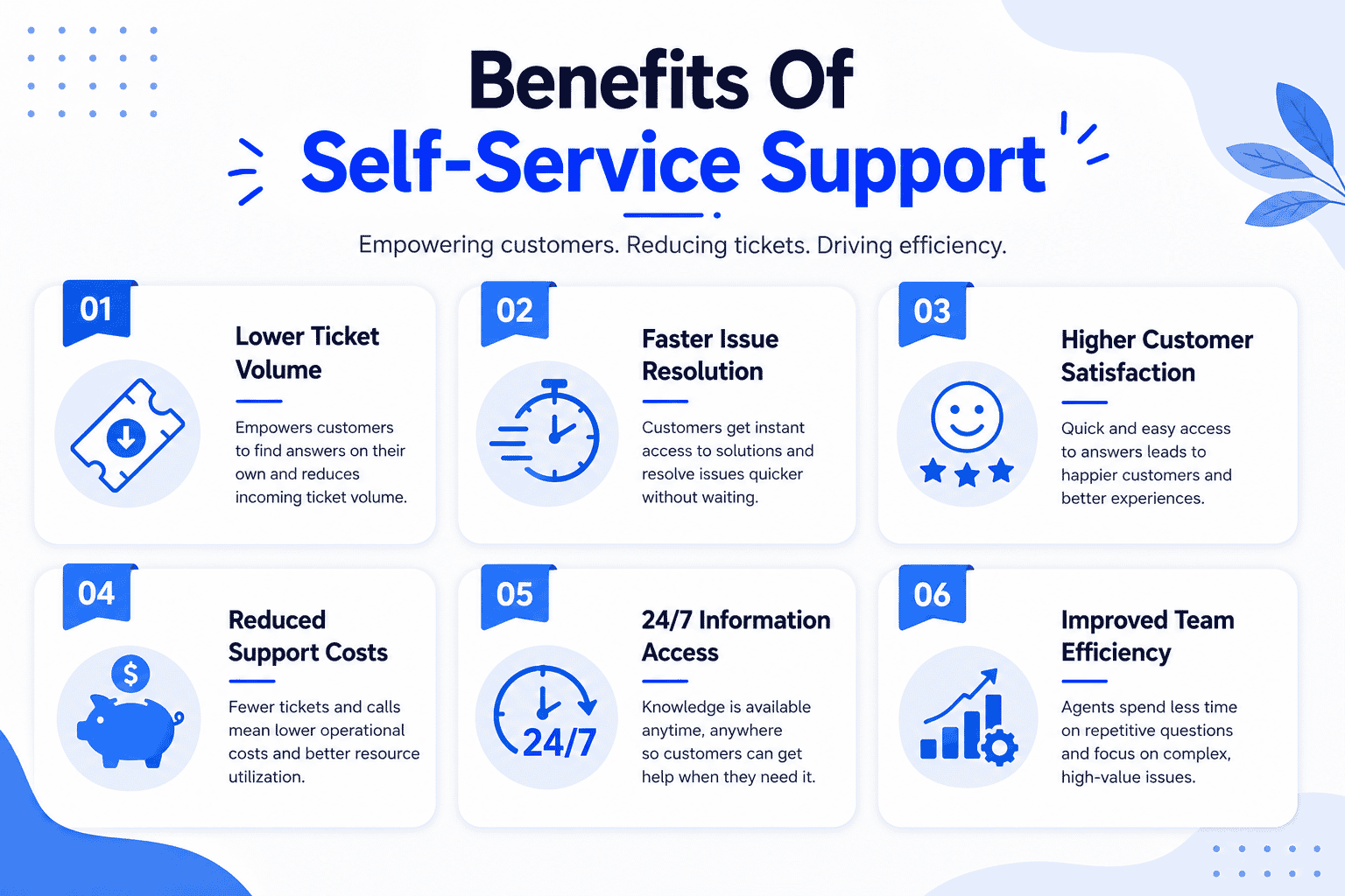 Benefits Of Self-Service Support