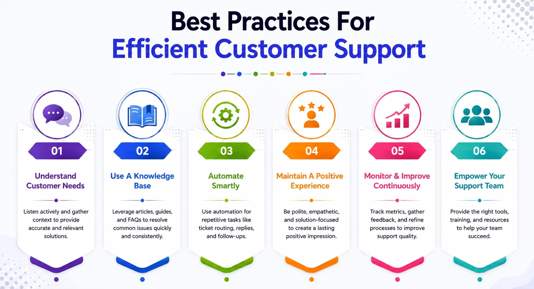 Best Practices For Efficient Customer Support