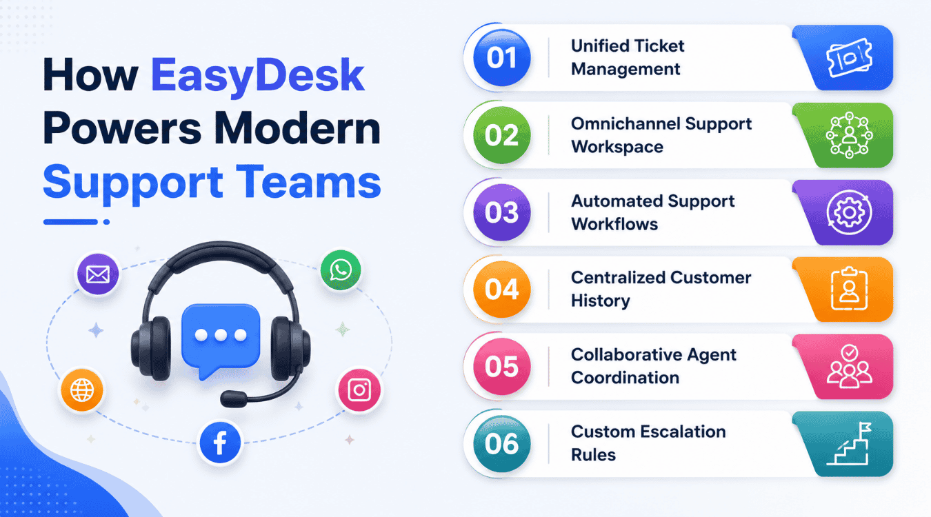 How Gain.io Helps Teams Manage Customer Support Tickets