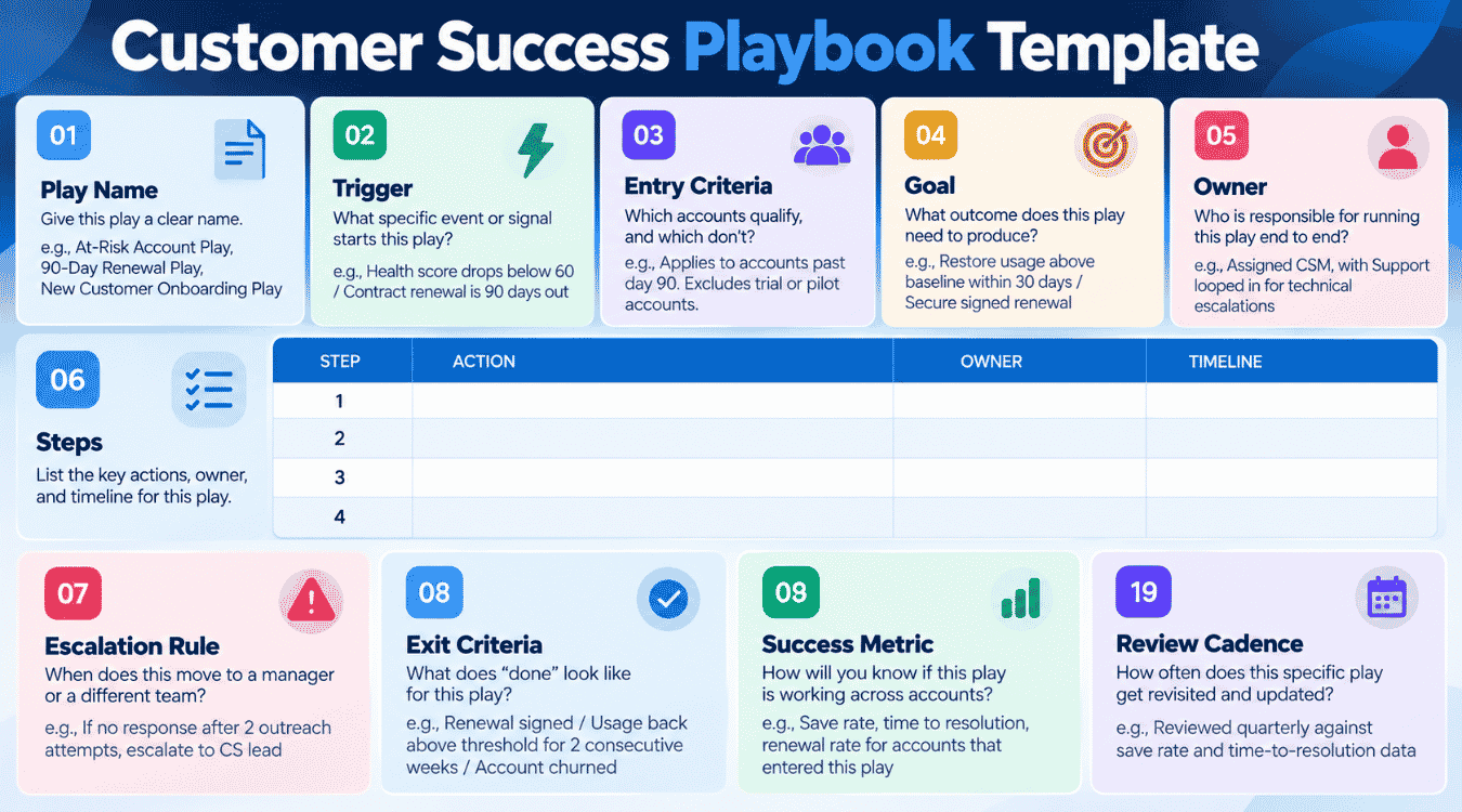 customer success playbook template
