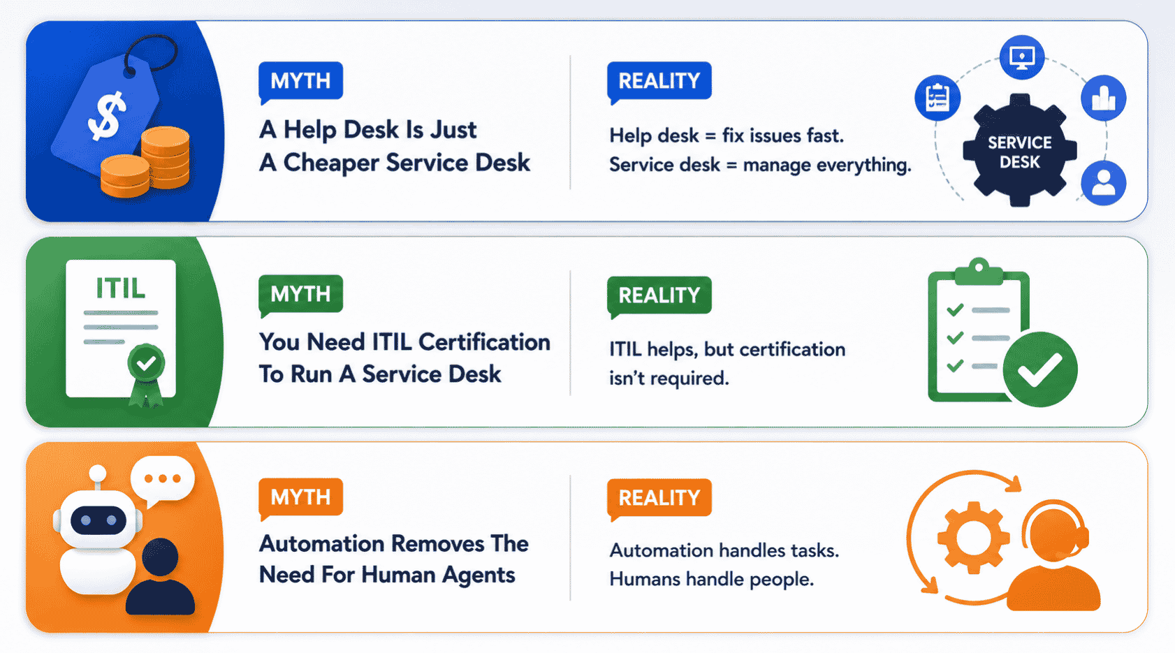 Common Myths About Help Desk And Service Desk
