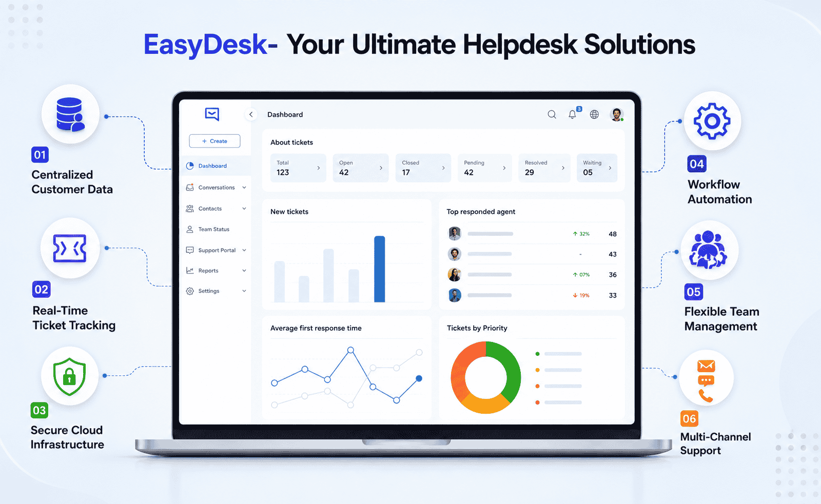 How Gain.io Simplifies Support as a Cloud-Based Helpdesk