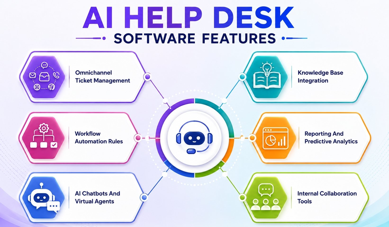 AI Help Desk Software Features