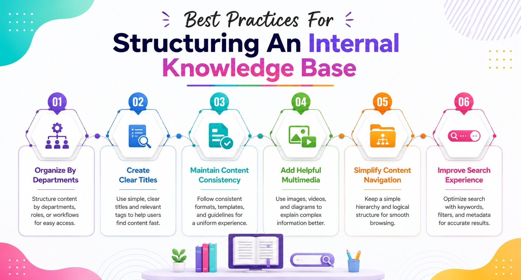 Best Practices For Structuring An Internal Knowledge Base