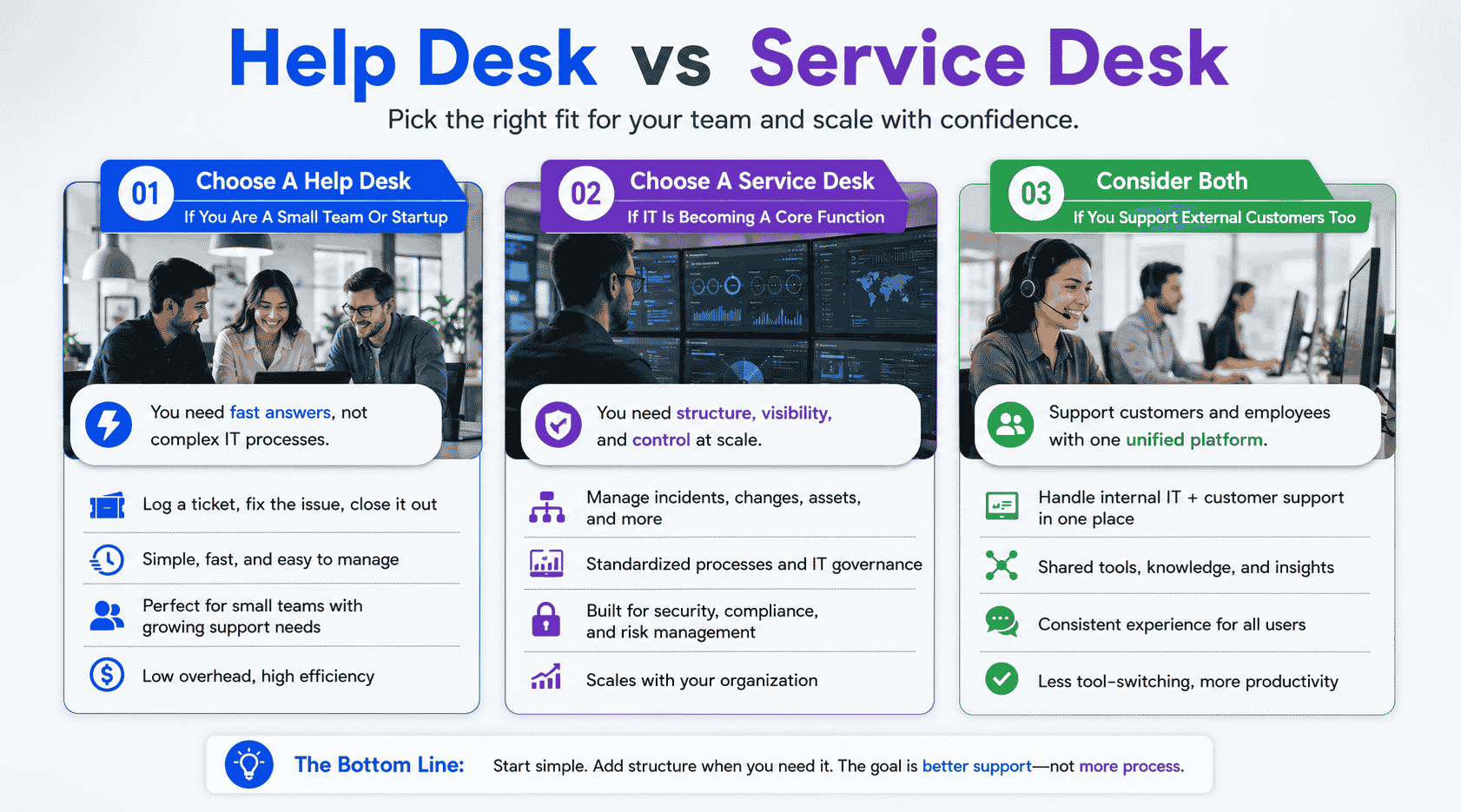 When To Use A Help Desk Vs A Service Desk