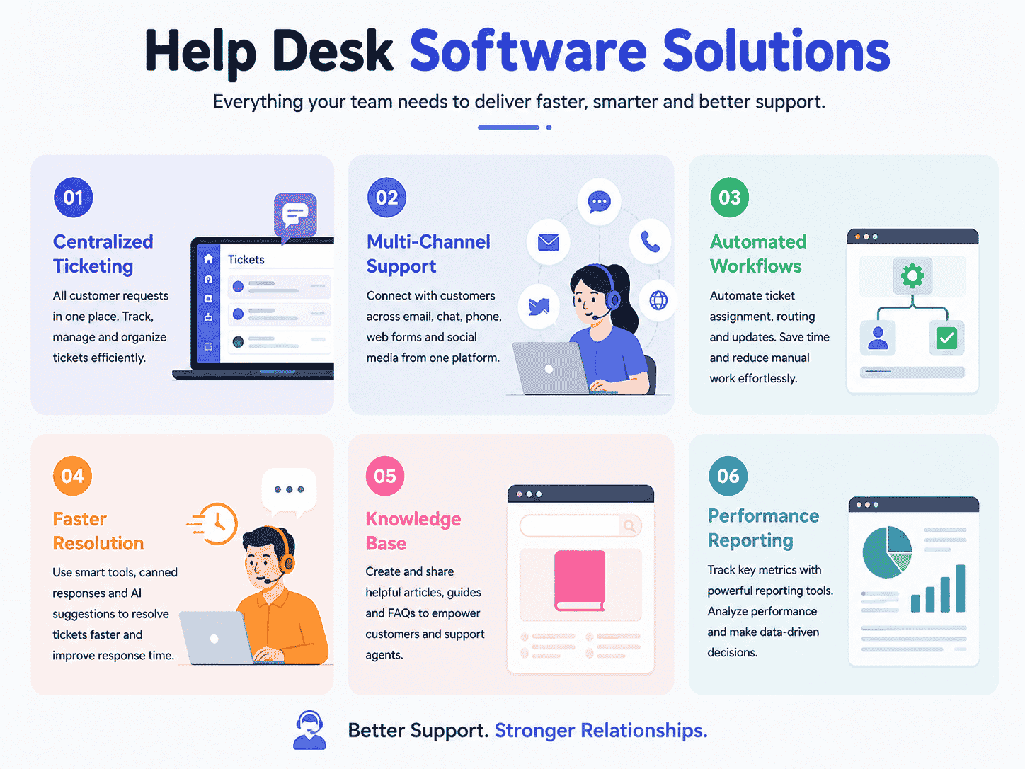 What Is Help Desk Software Solutions