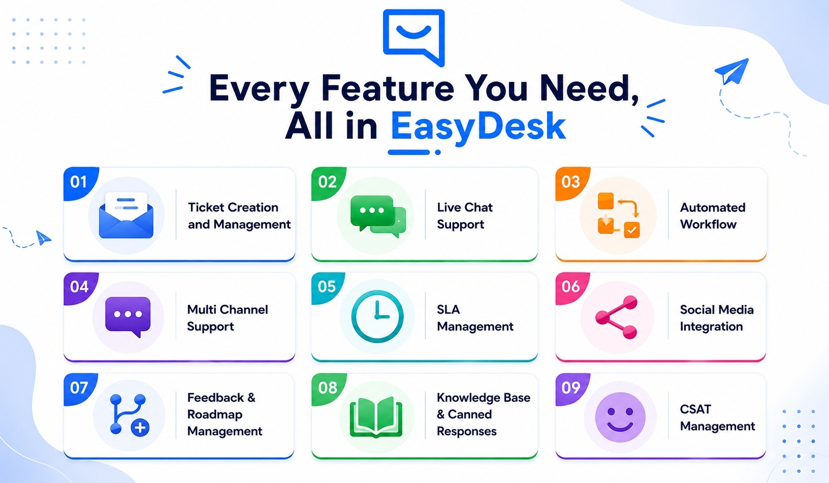 Helpdesk Ticketing Software Core Features