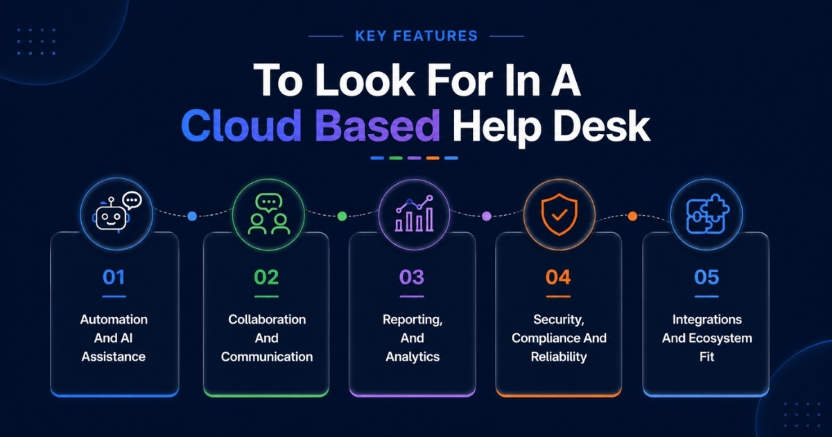 Key Features Of A Cloud Based Help Desk