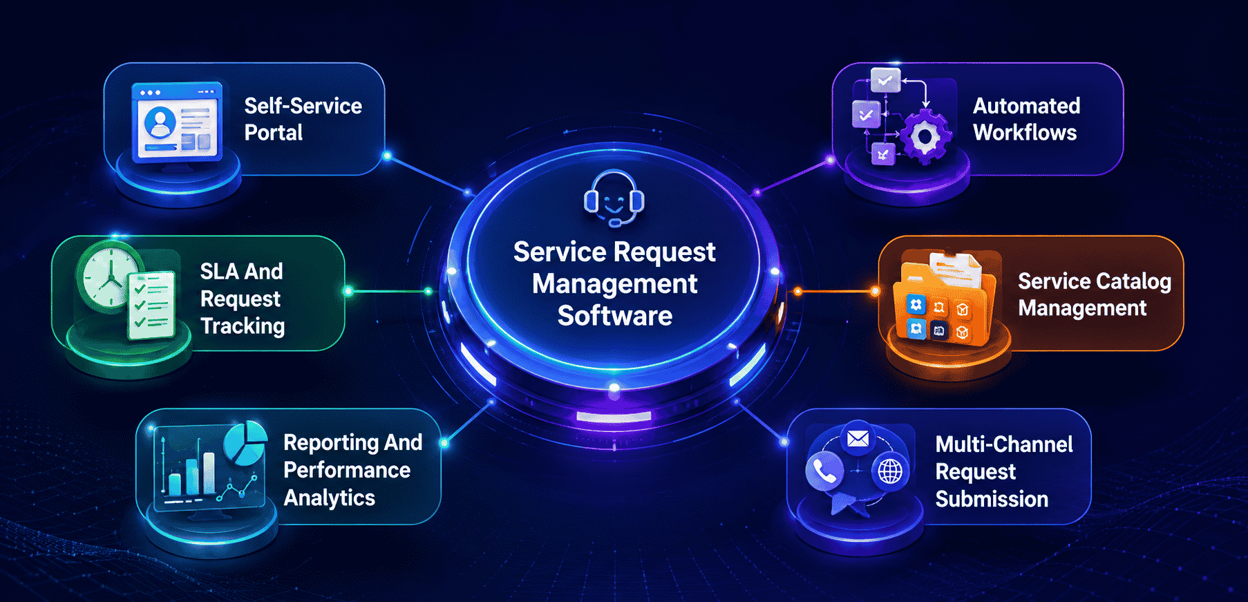 Key Features of Service Request Management Software