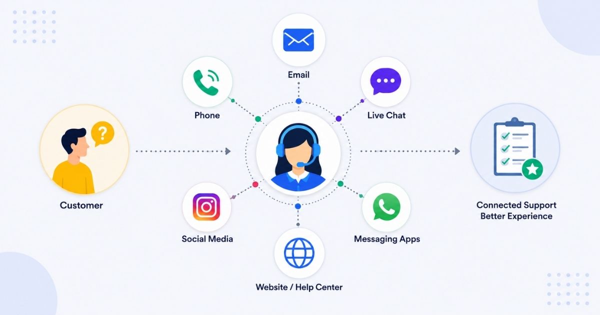 What is Multichannel Support