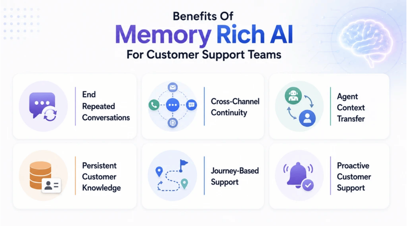 Benefits Of Memory Rich AI