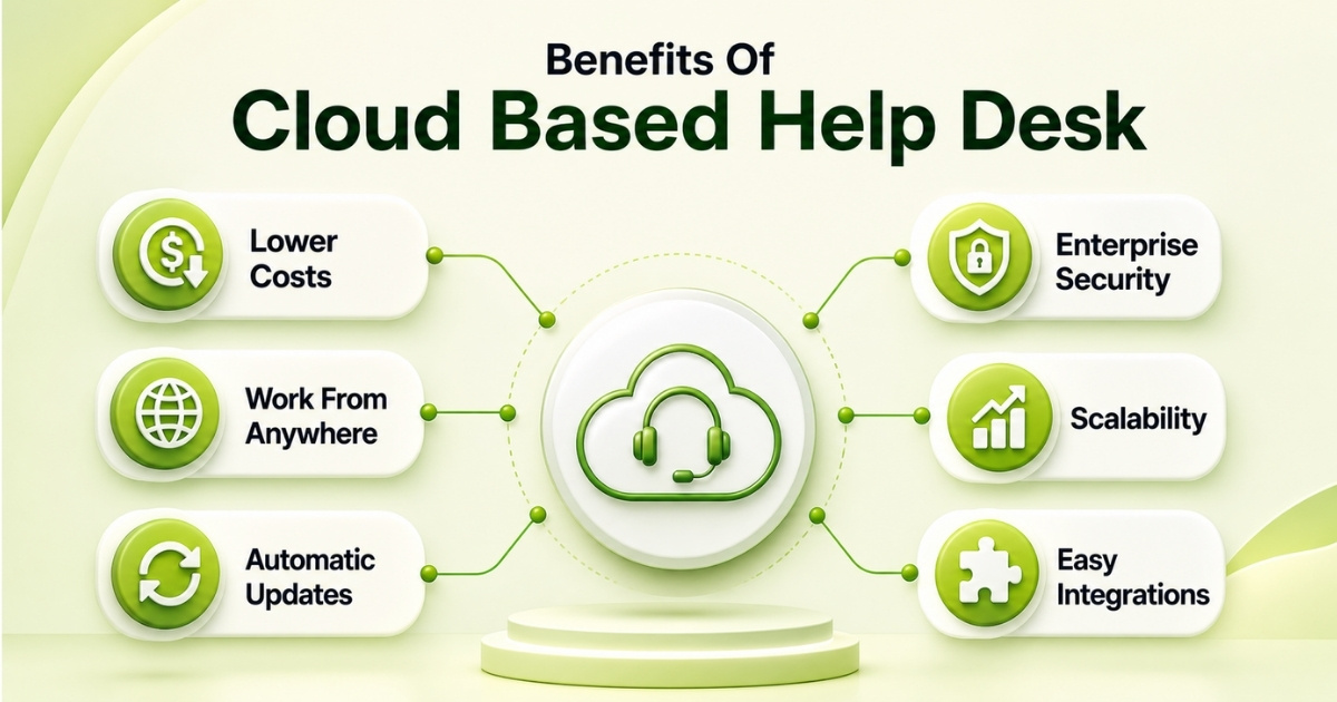 Benefits Of Moving To A Cloud Based Help Desk