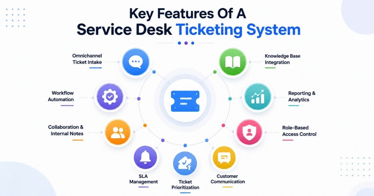 Key Features Of A Service Desk Ticketing System
