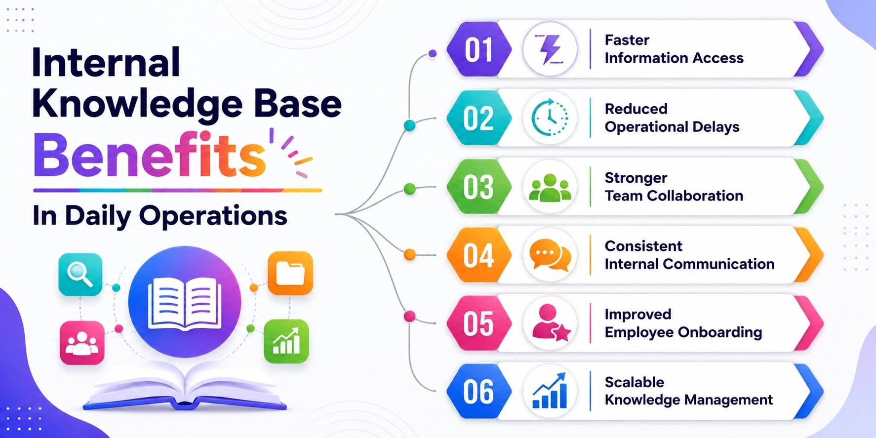 Internal Knowledge Base Importance In Daily Operations