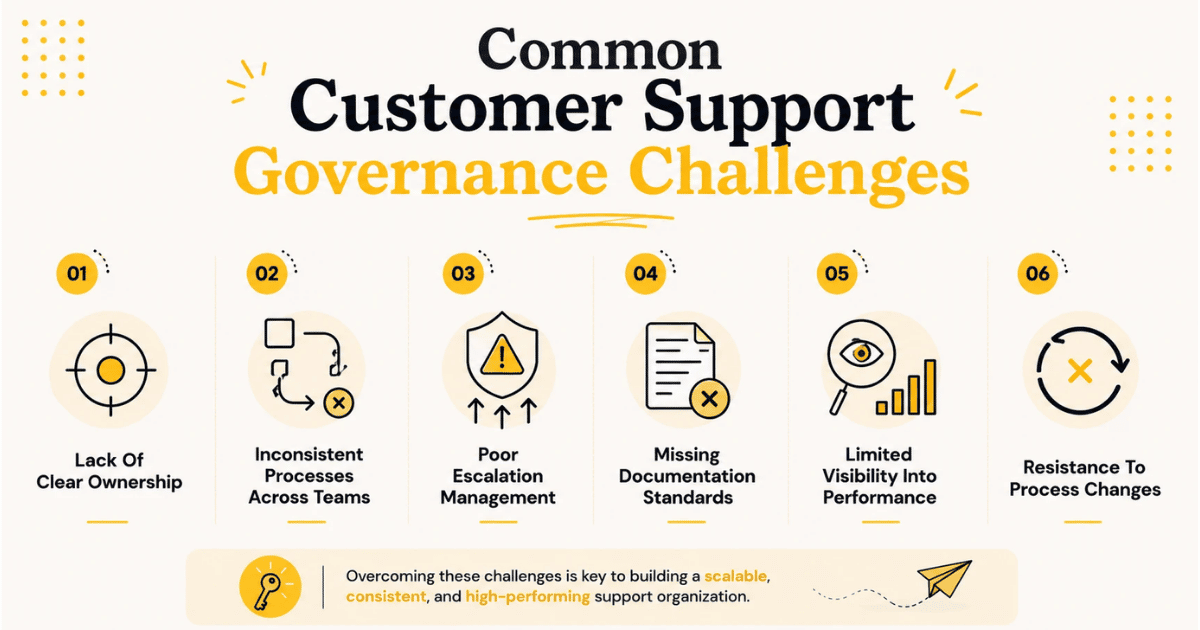Common Customer Support Governance Challenges