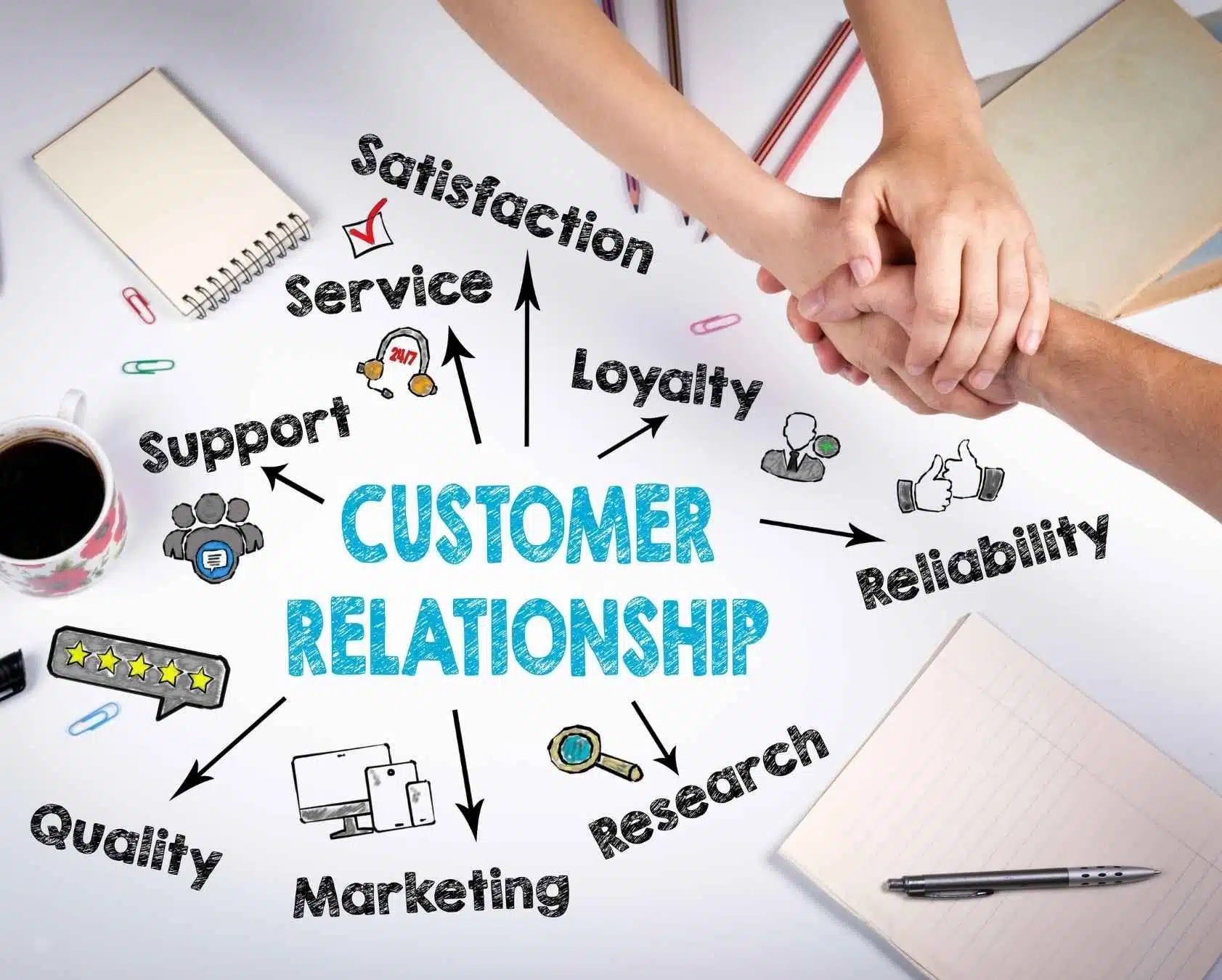 Improving Customer Relationships with Contact Management Improving Customer Relationships with Contact Management