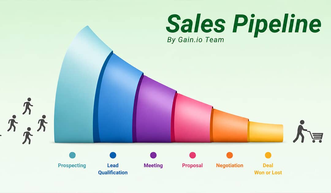 What Is a Sales Pipeline? (And How to Build One That Actually Works)