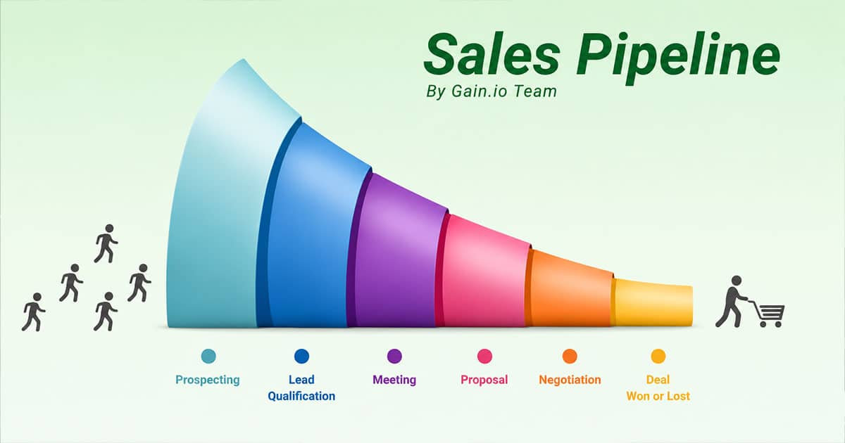 What Is a Sales Pipeline?