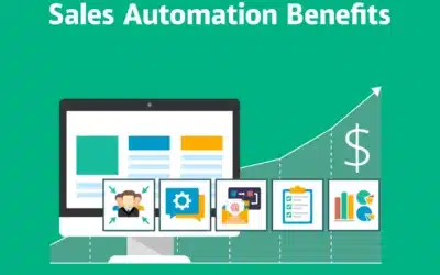 How Sales Automation Benefits Help Improve Conversion Rates