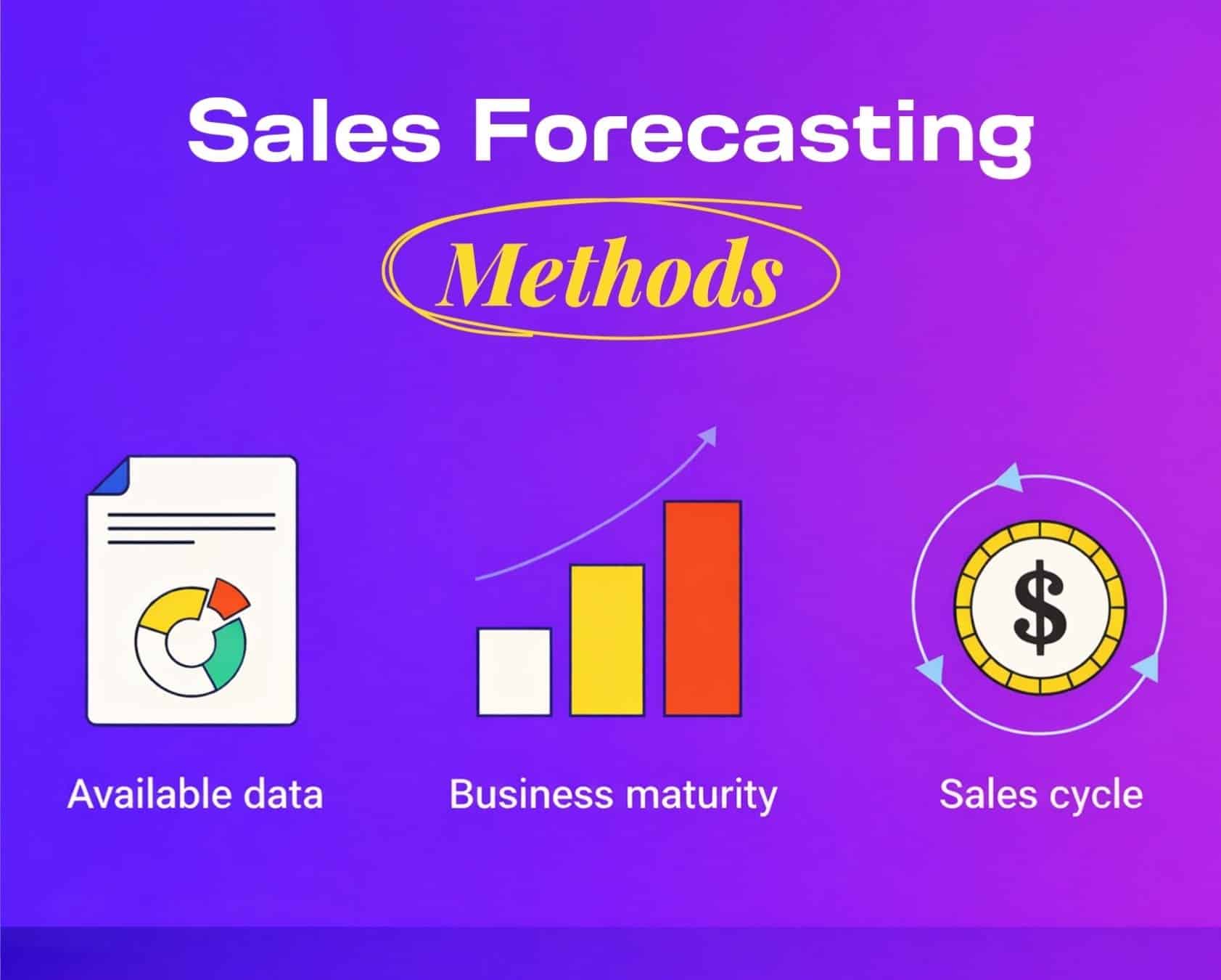 Sales Forecasting Methods