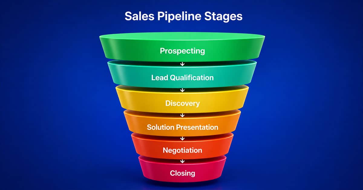 Key Sales Pipeline Stages Explained