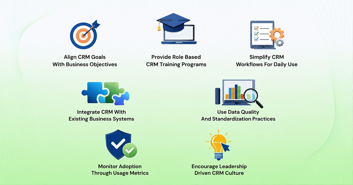 CRM Adoption Strategies