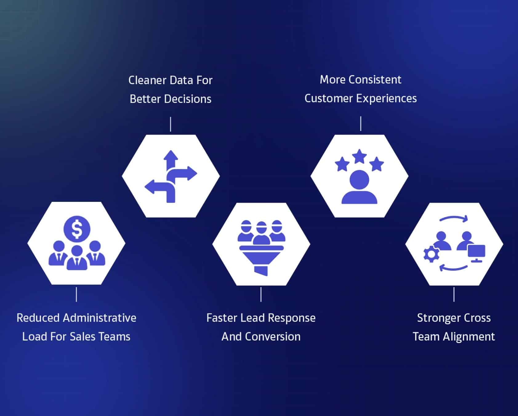 CRM Automation Benefits