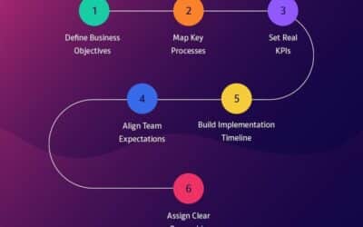 CRM Implementation Guide- A Step-by-Step Plan For Support Teams