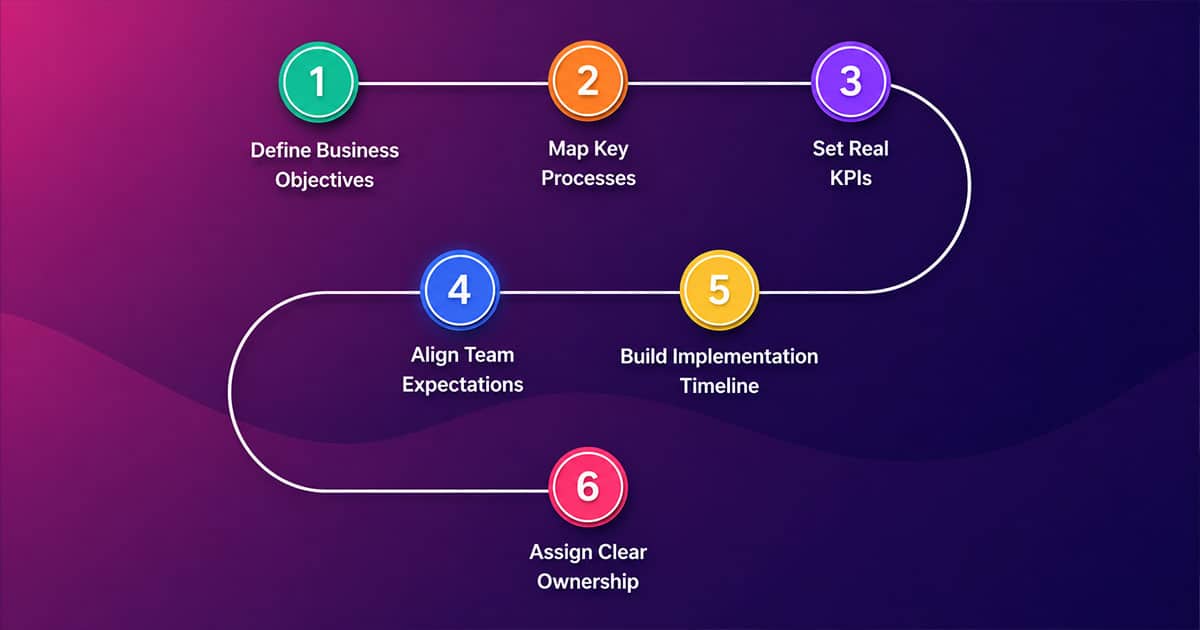 CRM Implementation Guide