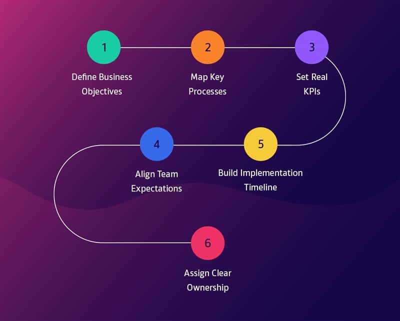 CRM Implementation Guide