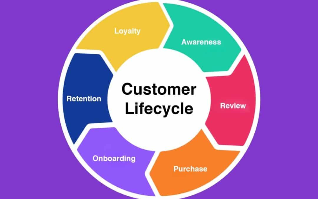 Customer Lifecycle Stages Explained For Sustainable Business Growth