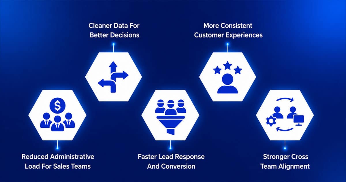 CRM Automation Benefits