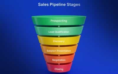 6 Key Sales Pipeline Stages Explained In Details