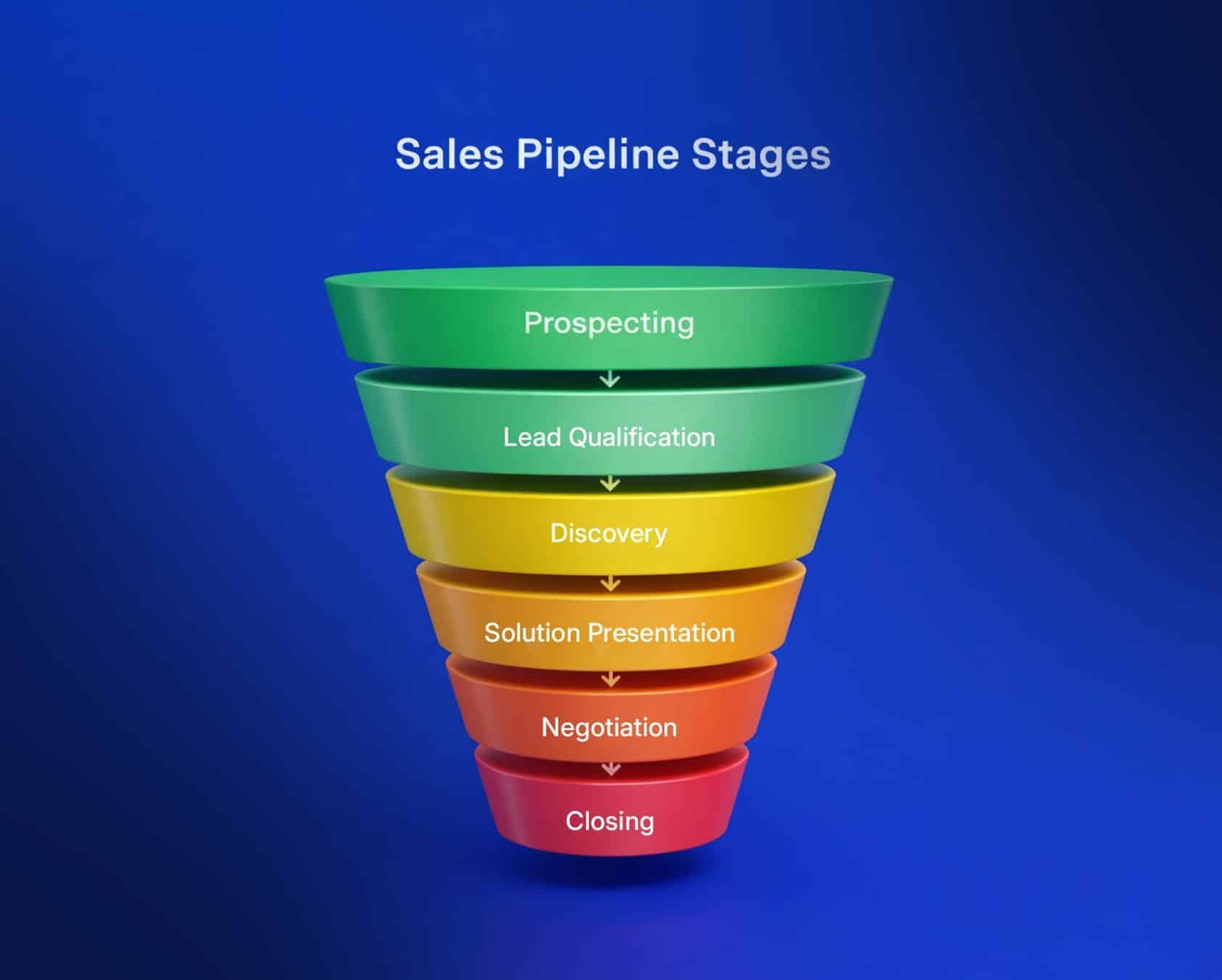 Key Sales Pipeline Stages Explained