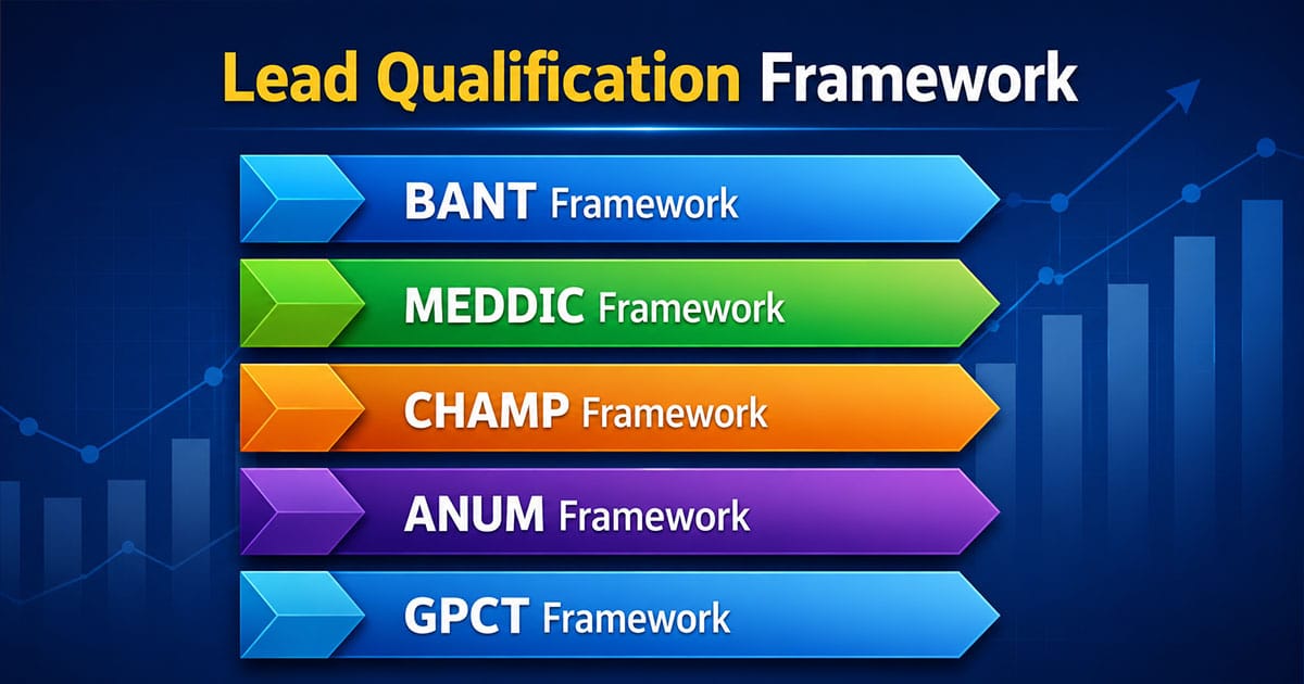 Lead Qualification Framework