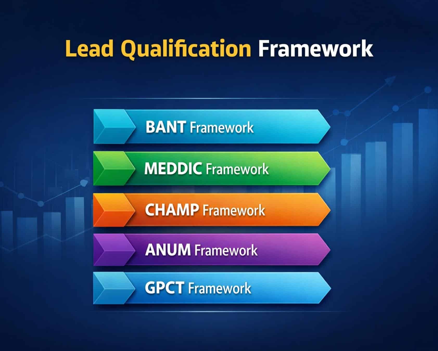 Lead Qualification Framework
