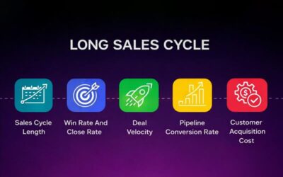 Long Sales Cycle Optimization Tactics For Faster Conversions