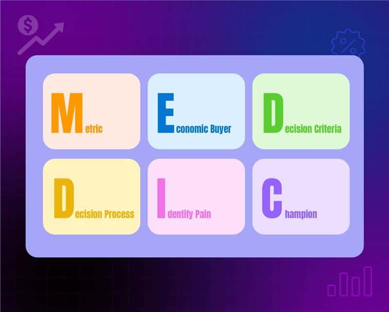 MEDDIC Sales Methodology