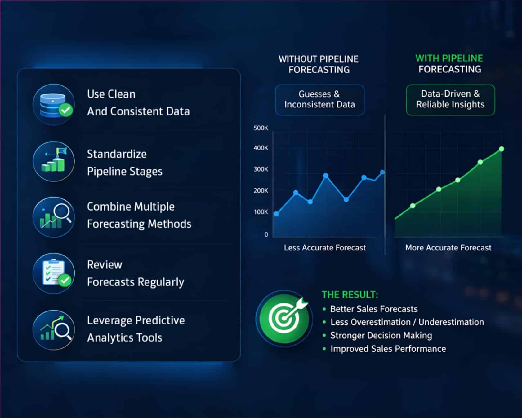 Pipeline Forecasting