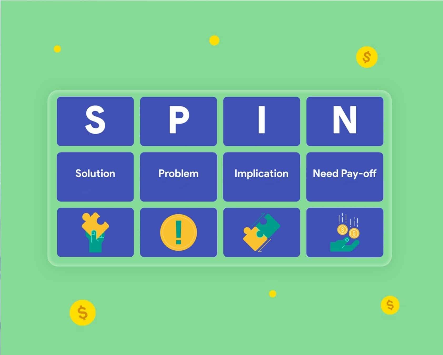 SPIN Selling Approach